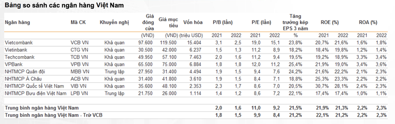 VNDirect: VN-Index dao dong 1.280-1.380 diem thang 10, thoi diem tich luy co phieu ngan hang-Hinh-2