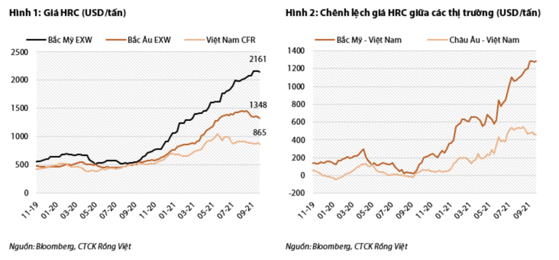 VDSC: Loi nhuan quy 4 cua Hoa Sen thap hon du kien, co the dat 930 ty dong