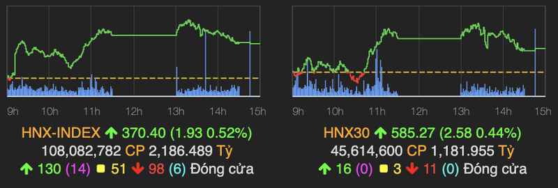 VN-Index lien tiep tang diem, tien 'do' ve nhom bat dong san khu cong nghiep-Hinh-2