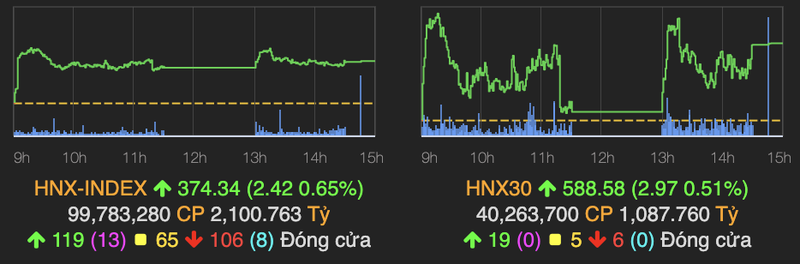 Ngan hang 'ro ga' keo VN-Index tang 21 diem-Hinh-2