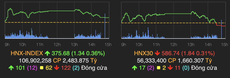 VN-Index ket phien tren moc tham chieu, gap tro ngai lon khi toi nguong 1.400 diem-Hinh-2