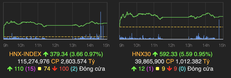 VN-Index that bai chinh phuc moc 1.400-Hinh-2