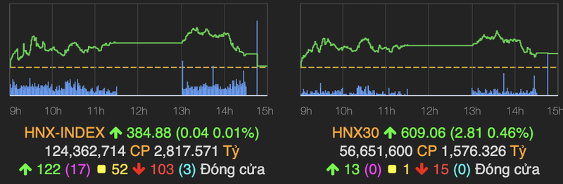 VN-Index bi ban manh khi chinh phuc moc 1.400 diem-Hinh-2