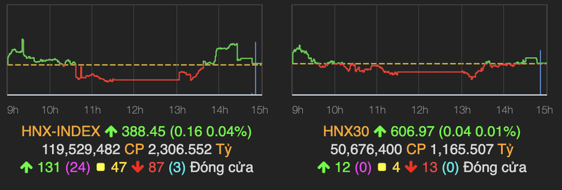 Bat ngo phien ATC, VN-Index giam manh 9 diem-Hinh-2