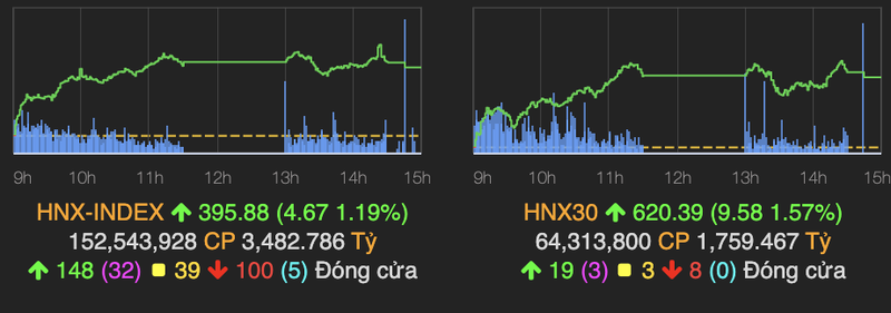 Bank chung thep that the khien VN30-Index roi sau 12 diem-Hinh-2