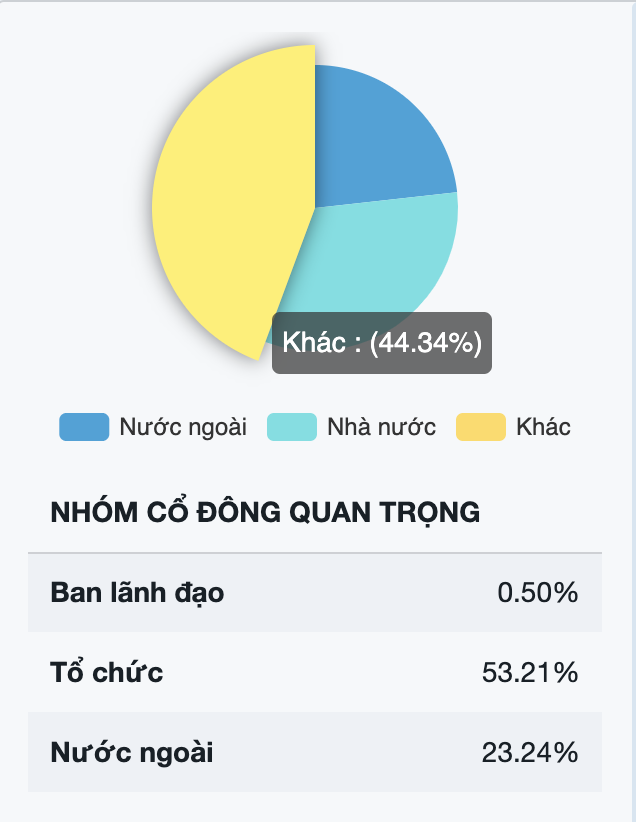 [Ky 2] Ngan hang MBBank: Vi sao co phieu MBB kho ‘ngoc dau’ tren nguong 30.000 dong?-Hinh-2