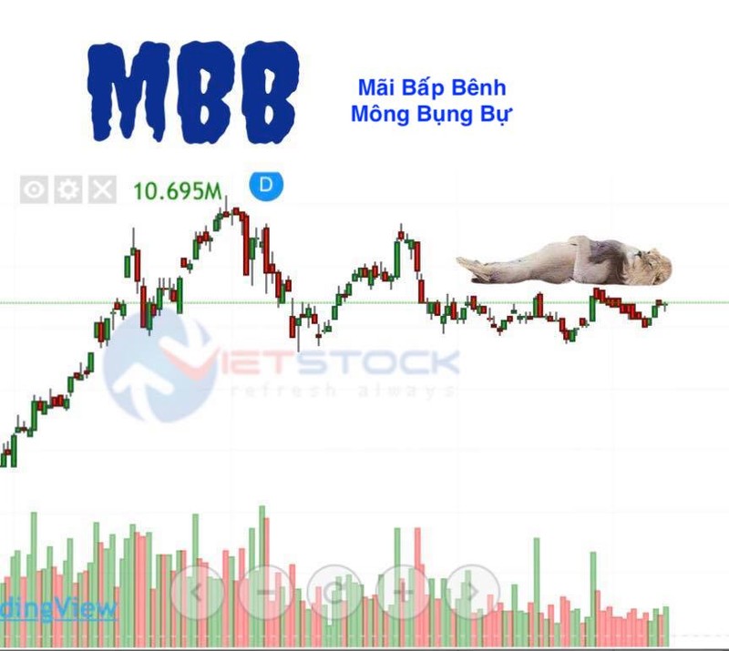 [Ky 3] Ngan hang MBBank: Co phieu MBB i ach va noi long nha dau tu bi 'chon' von-Hinh-2