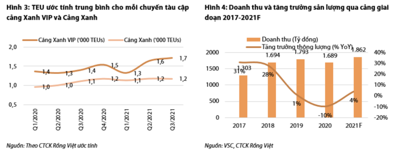 Moi tuan mot doanh nghiep: Doanh thu cua VSC ky vong dat 1.862 ty dong nam 2021-Hinh-2