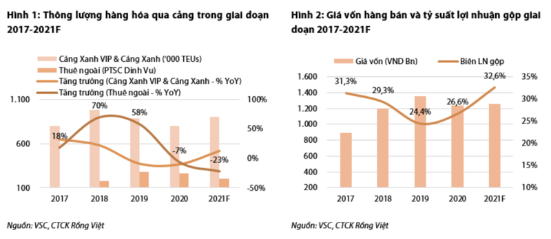 Moi tuan mot doanh nghiep: Doanh thu cua VSC ky vong dat 1.862 ty dong nam 2021