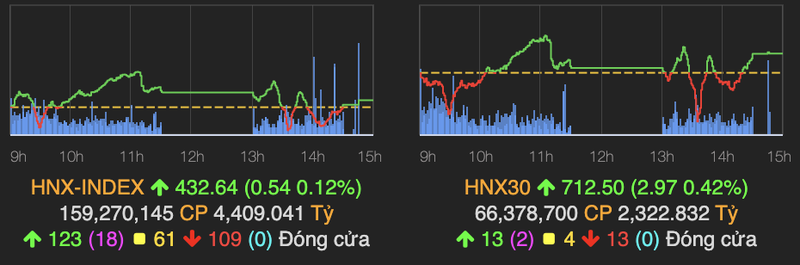 Co phieu lon giam manh khien VN-Index dieu chinh giam 6 diem-Hinh-2