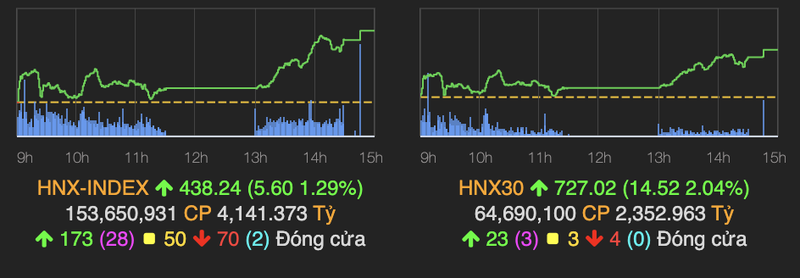 VN-Index tang 3 diem ve cuoi phien du co luc can tu bank-chung-thep-Hinh-2