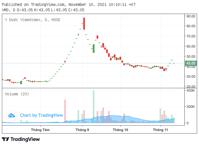 Vu Chu tich Vimedimex bi bat: Co phieu VMD va HBS bi anh huong nhu the nao?-Hinh-2