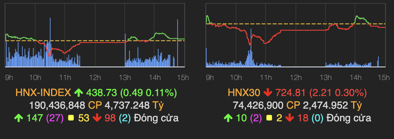 Nhom bat dong san hut tien manh nhung khong the keo VN-Index tang diem-Hinh-2