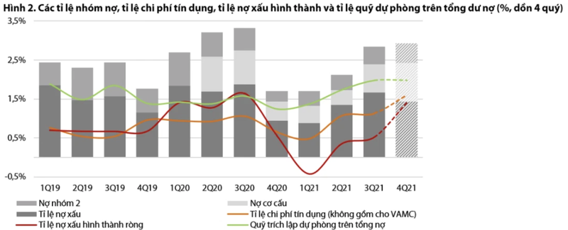 VietinBank: Ap luc trich lap du phong keo dai khien loi nhuan kho but pha-Hinh-2