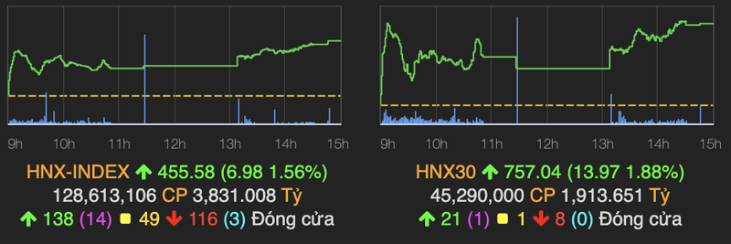 Co phieu nganh ngan hang keo VN-Index lap dinh moi-Hinh-2