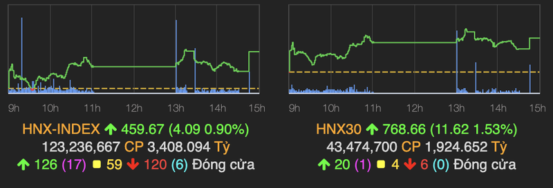 VN-Index vung moc 1.500 diem ve cuoi phien-Hinh-2