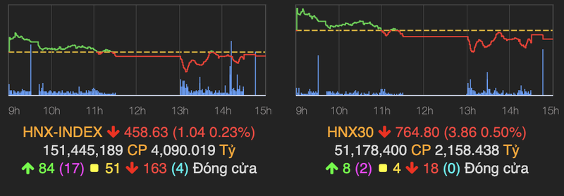 VN-Index lui khoi moc 1.500 diem, khoi ngoai ban rong den 2.000 ty dong-Hinh-2