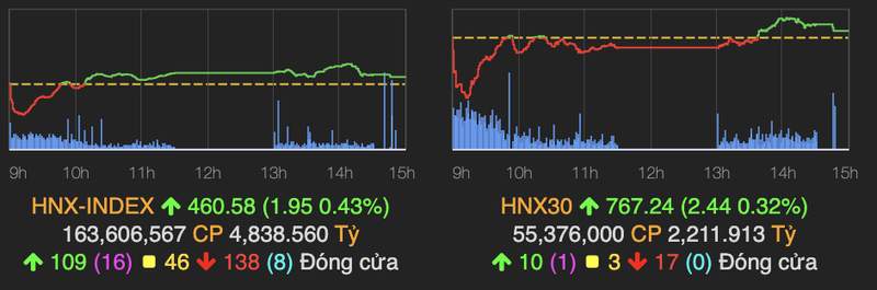 VIC cua ty phu Pham Nhat Vuong duoc keo tran nhung VN-Index van giam hon 8 diem-Hinh-2