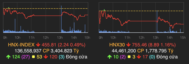 VN-Index cho nha dau tu di 'tau luon' khi bat tang 7 diem nho ngan hang-Hinh-2