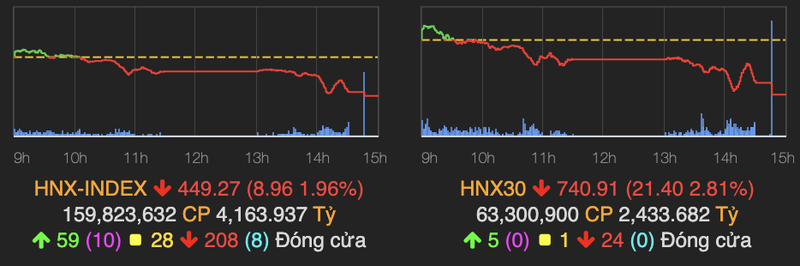 VN-Index lao doc 39 diem, thanh khoan dot ngot day manh-Hinh-2