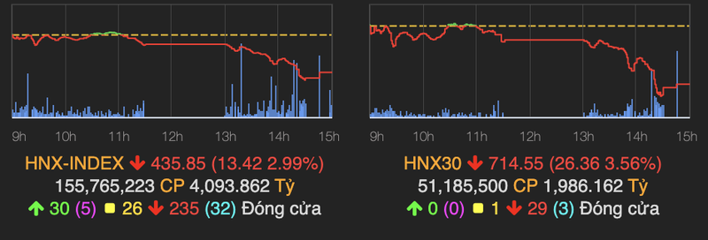 VN-Index bay gan 30 diem, khoi ngoai da mua rong tro lai phien 6/12-Hinh-2