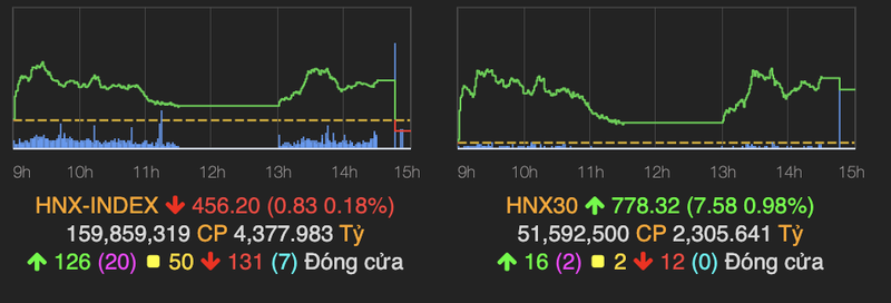 Nhom chung khoan but pha phien cuoi tuan, VN-Index tang hon 3 diem-Hinh-2