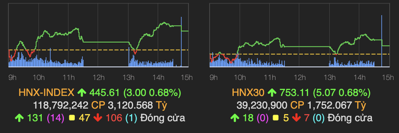 Ngan hang 'len tieng' keo VN-Index tang 20 diem phien 24/12-Hinh-2