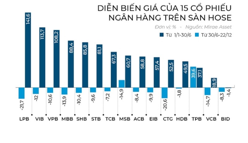 Nhung con song lam chao dao nha dau tu tren TTCK nam 2021