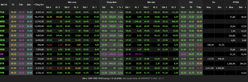 VN-Index xanh vo do long nhung van tien sat nguong 1.500 diem cuoi nam 2021-Hinh-3