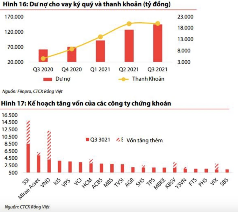 VN-Index nhay cam hon va leo len 1.730 diem trong nam 2022