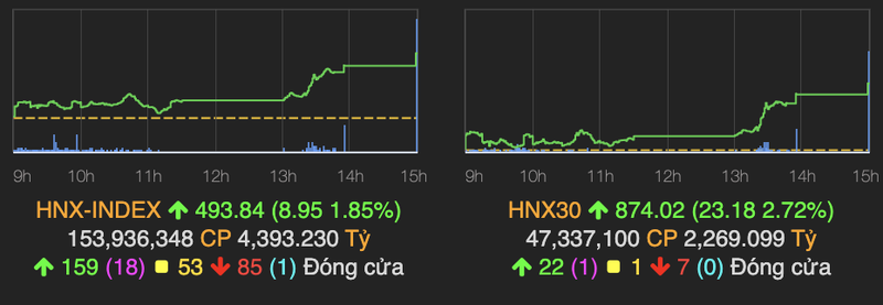 Co phieu bluechips giam sau keo VN30 giam 13 diem phien 7/1-Hinh-2