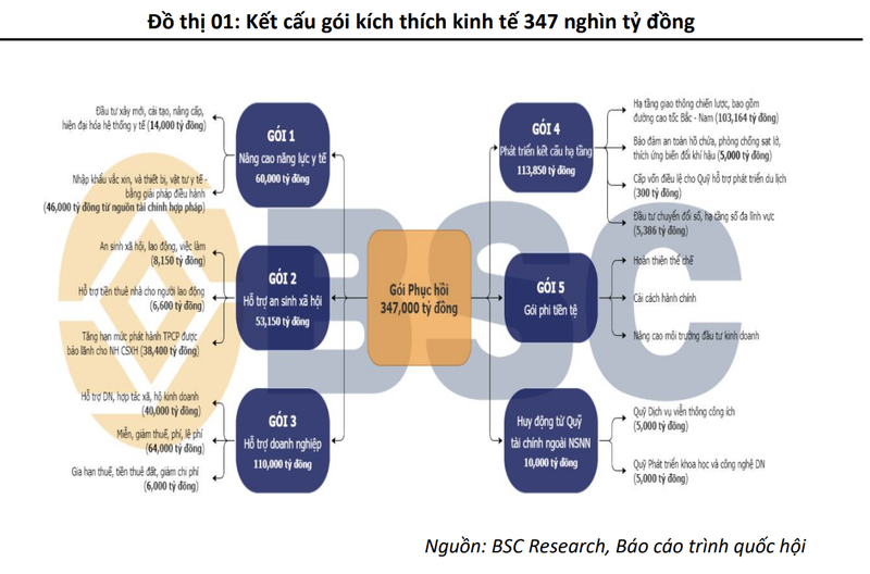 Nhom nganh nao huong loi khi goi dau tu cong 113.800 ty duoc giai ngan?-Hinh-2