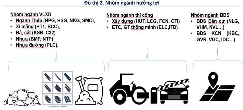 Nhom nganh nao huong loi khi goi dau tu cong 113.800 ty duoc giai ngan?-Hinh-3