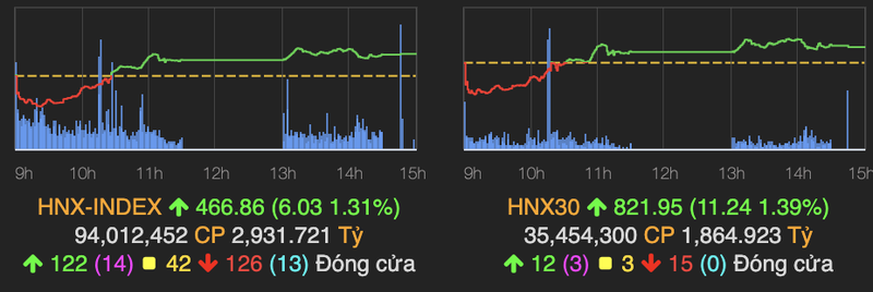 VN-Index hoi sat ve tham chieu phien cuoi tuan-Hinh-2