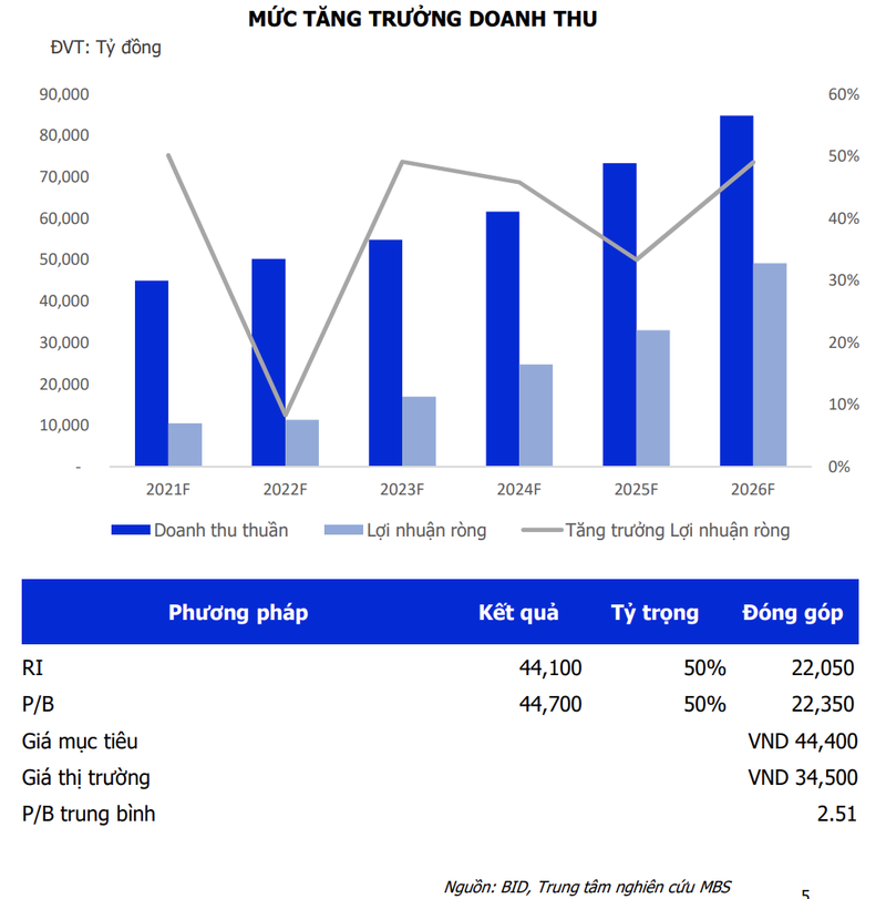 Moi tuan mot doanh nghiep: Gia muc tieu cho co phieu BID o muc 44.400 dong-Hinh-2