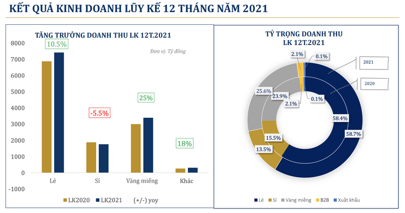 PNJ lai nam 2021 hon 1.000 ty dong-Hinh-2