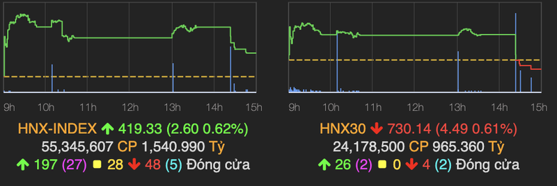 VN-Index hut hoi truoc moc 1.500 diem phien dau nam-Hinh-2