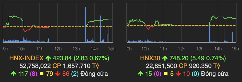 VN-Index lay lai 21 diem da mat hom qua-Hinh-2