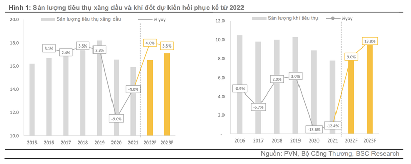 Co phieu nganh dau khi 2022: Tang truong nho 'con khat' dau?-Hinh-3