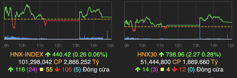 VN-Index giam gan 9 diem phien dau tuan du co phieu nganh phan bon, than, thep tang manh-Hinh-2