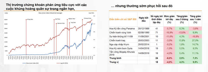 VN-Index duoc du bao dao dong quanh 1.460 - 1.560 diem trong thang 3