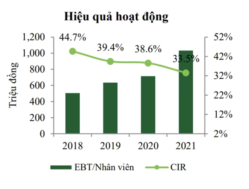 Moi tuan mot doanh nghiep: MBB loi nhuan nam 2022 du kien dat hon 21.400 ty dong