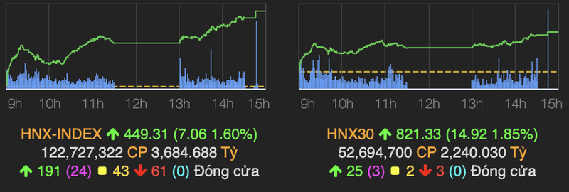 VN-Index but toc va lay lai moc 1.500 diem phien 3/3-Hinh-2