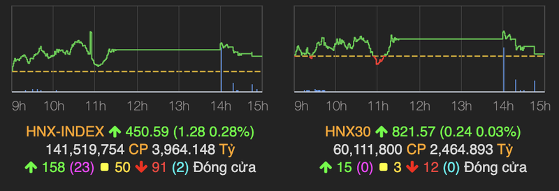 VN-Index giang co, ket phien 4/3 tren moc tham chieu-Hinh-2