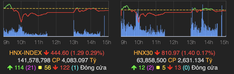 VN-Index xanh nhe ve cuoi phien, nhom cang bien do thi truong-Hinh-2