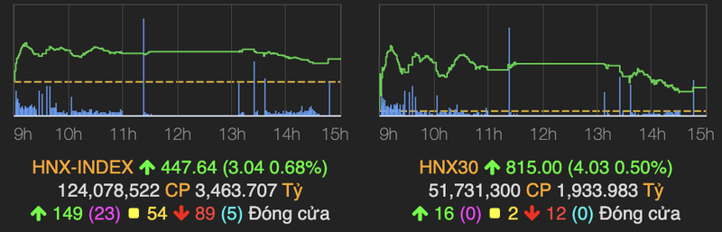 Nhom dau khi ha nhiet, VN-Index mat moc 1.480 diem ve cuoi phien-Hinh-2