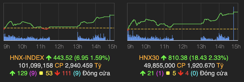 VN-Index lay lai da tang nhung khoi ngoai ban rong phien thu 7-Hinh-2