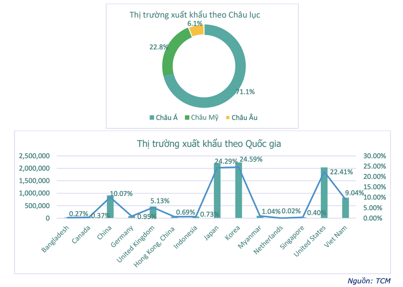 TCM: Loi nhuan thang 2 uoc dat hon 13 ty dong, giam 48% so thang dau nam-Hinh-2