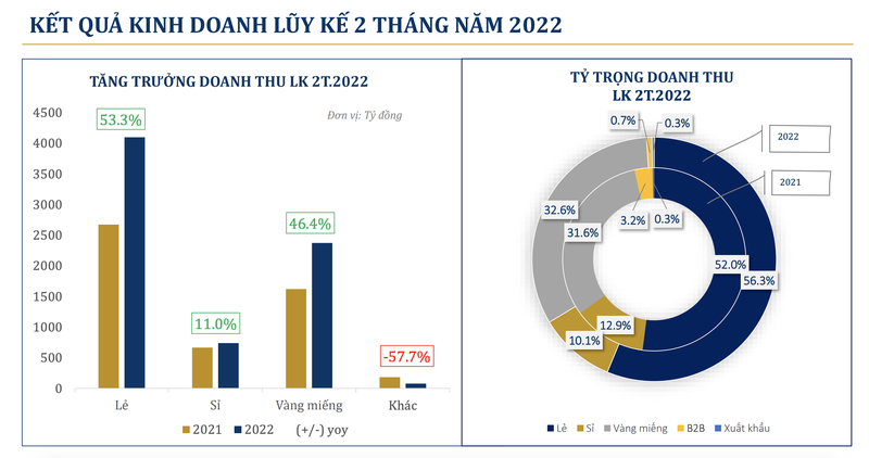 PNJ lai sau thue hon 250 ty dong trong thang 2 nho ngay via Than Tai va Valentine-Hinh-2