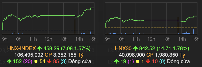 VN-Index tang gan 26 diem, tien den moc 1.495 diem nho su dong thuan ca thi truong-Hinh-2